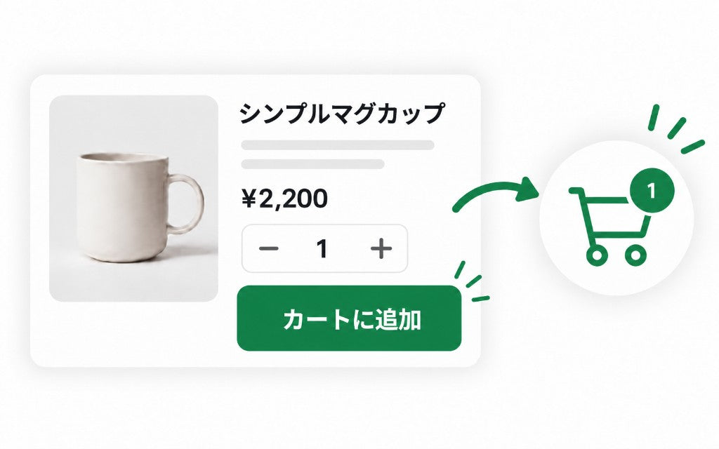 商品をカートに追加